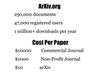 ArXiv.org
250,000 documents
47,000 registered users
1 million+ downloads per year

Cost Per Paper
$10000

Commercial Journal

$1000

Non-Profit Journal

$10

arXiv

 
