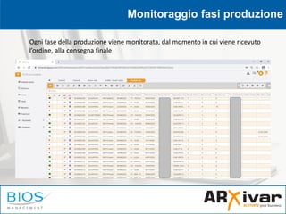 Monitoraggio fasi produzione
Ogni fase della produzione viene monitorata, dal momento in cui viene ricevuto
l’ordine, alla...
