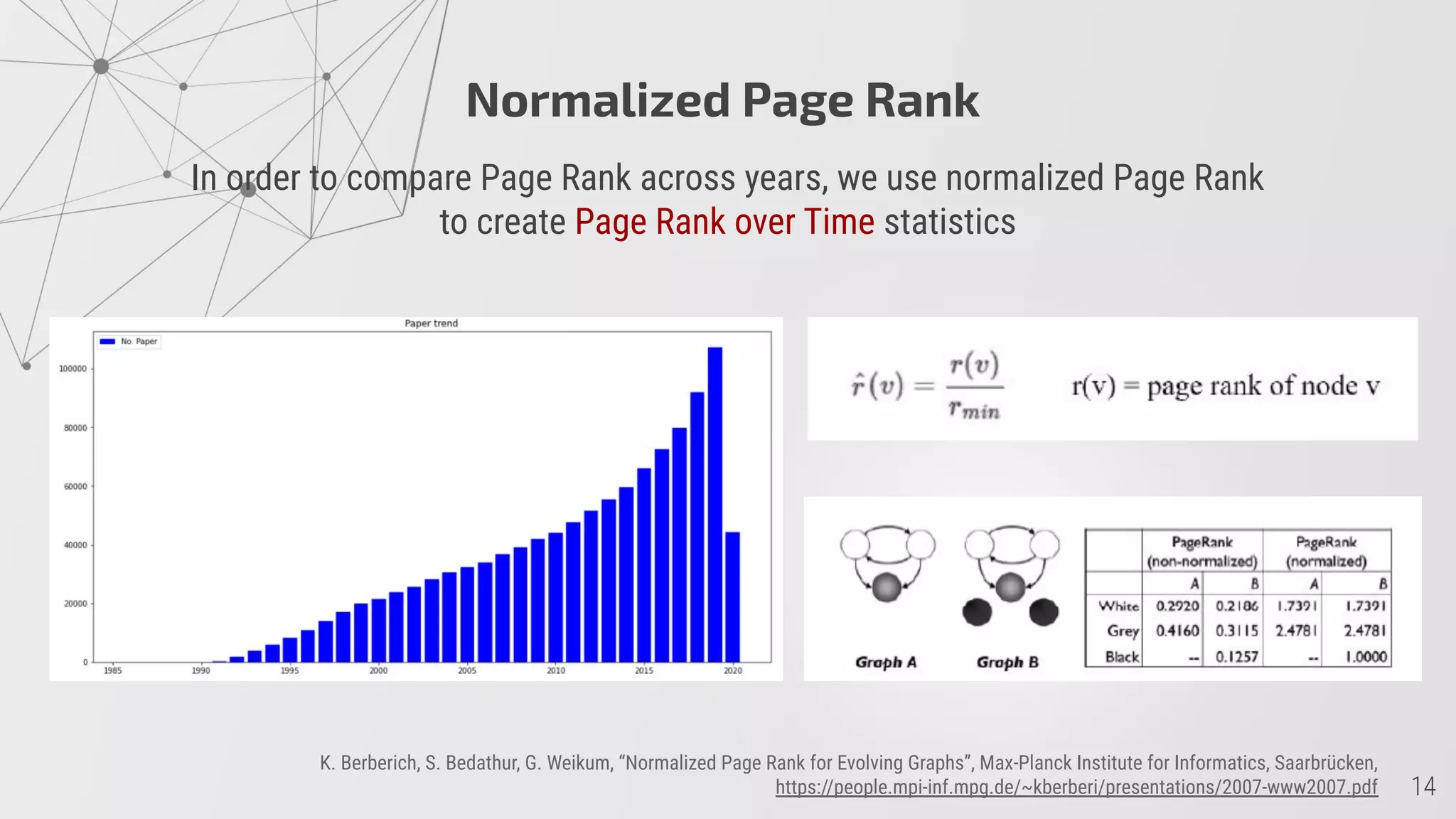 Normalized Page Rank
In order to compare Page Rank across years, we use normalized Page Rank
to create Page Rank over Time statistics
K. Berberich, S. Bedathur, G. Weikum, “Normalized Page Rank for Evolving Graphs”, Max-Planck Institute for Informatics, Saarbrücken,
https://people.mpi-inf.mpg.de/~kberberi/presentations/2007-www2007.pdf
 