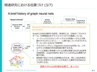 Copyright © 2018 TIS Inc. All rights reserved. 6
関連研究における位置づけ (3/7)
Spectral Networks and Locally Connected Networks
on Gr...