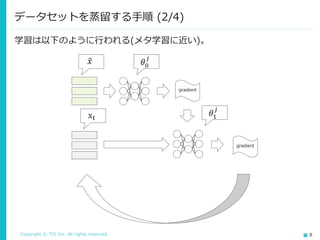 Copyright © TIS Inc. All rights reserved. 8
データセットを蒸留する手順 (2/4)
෤𝑥 𝜃0
𝑗
𝜃1
𝑗
xt
学習は以下のように行われる(メタ学習に近い)。
gradient
gradient
 