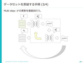 Copyright © TIS Inc. All rights reserved. 9
データセットを蒸留する手順 (3/4)
෤𝑥 𝜃0
𝑗
𝜃1
𝑗
xt
Multi step: 𝜃 𝑗
の更新を複数回行う。
gradient
gradient
 