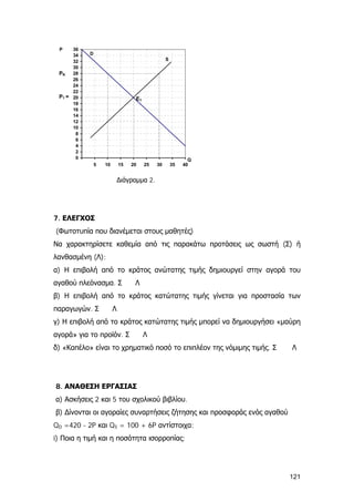 0
2
4
6
8
10
12
14
16
18
20
22
24
26
28
30
32
34
36
5 10 15 20 25 30 35 40
Q
P
D
S
E1
P1 =
PΚ
∆ιάγραμμα 2.
7. ΕΛΕΓΧΟΣ
(Φωτοτυπία που διανέμεται στους μαθητές)
Να χαρακτηρίσετε καθεμία από τις παρακάτω προτάσεις ως σωστή (Σ) ή
λανθασμένη (Λ):
α) Η επιβολή από το κράτος ανώτατης τιμής δημιουργεί στην αγορά του
αγαθού πλεόνασμα. Σ Λ
β) Η επιβολή από το κράτος κατώτατης τιμής γίνεται για προστασία των
παραγωγών. Σ Λ
γ) Η επιβολή από το κράτος κατώτατης τιμής μπορεί να δημιουργήσει «μαύρη
αγορά» για το προϊόν. Σ Λ
δ) «Καπέλο» είναι το χρηματικό ποσό το επιπλέον της νόμιμης τιμής. Σ Λ
8. ΑΝΑΘΕΣΗ ΕΡΓΑΣΙΑΣ
α) Ασκήσεις 2 και 5 του σχολικού βιβλίου.
β) ∆ίνονται οι αγοραίες συναρτήσεις ζήτησης και προσφοράς ενός αγαθού
QD =420 - 2P και QS = 100 + 6P αντίστοιχα:
i) Ποια η τιμή και η ποσότητα ισορροπίας;
121
 