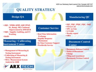 Arx Presentation ( CeraDyna ) | PDF