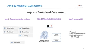 Arya.ai artificial intelligence platform vinay kumar | PDF