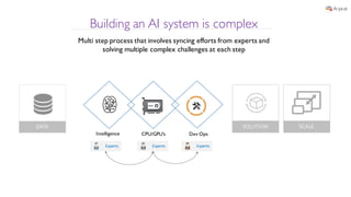 Arya.ai artificial intelligence platform vinay kumar | PDF