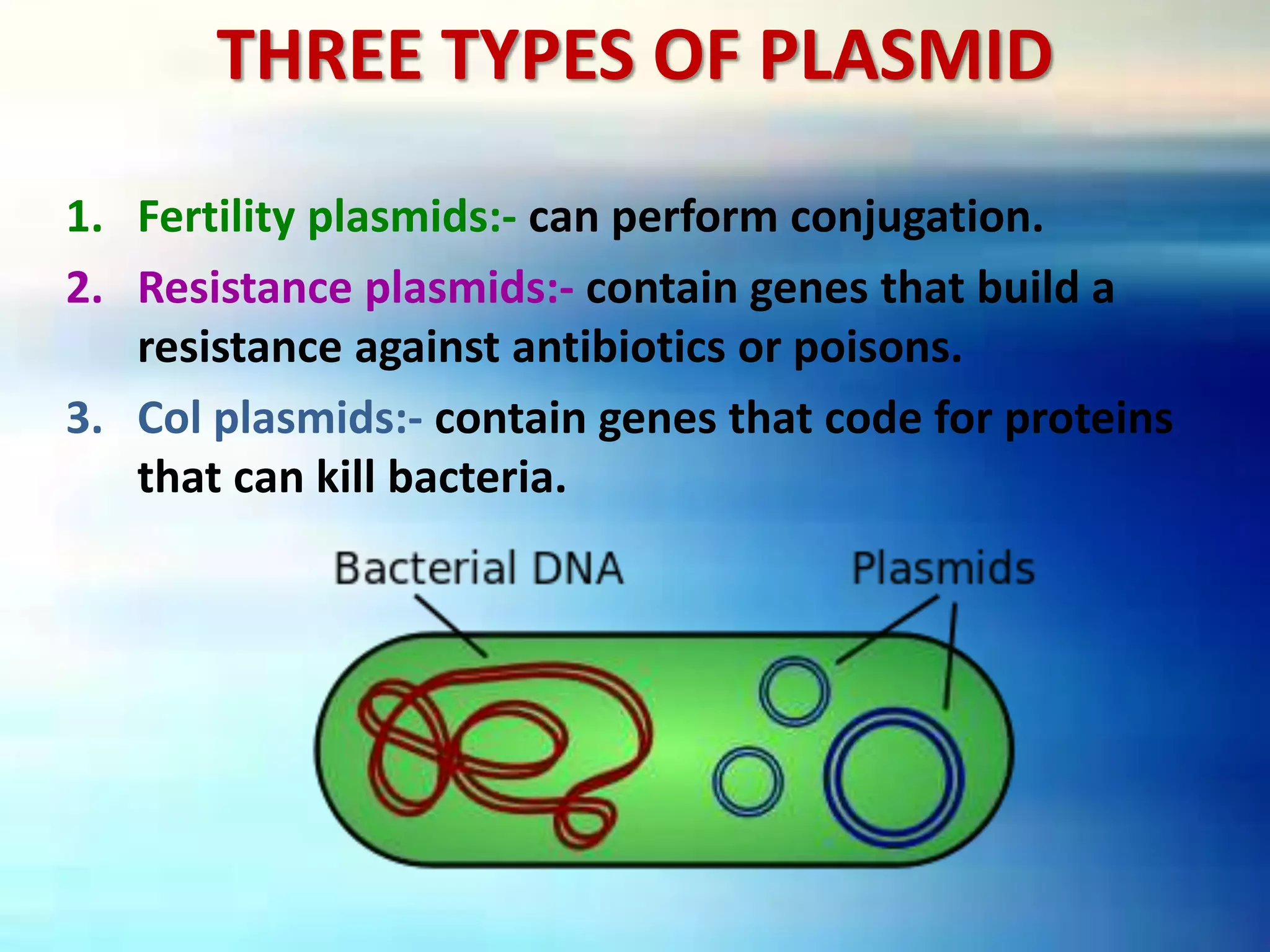 THREE TYPES OF PLASMID
1. Fertility plasmids:- can perform conjugation.
2. Resistance plasmids:- contain genes that build a
resistance against antibiotics or poisons.
3. Col plasmids:- contain genes that code for proteins
that can kill bacteria.
 