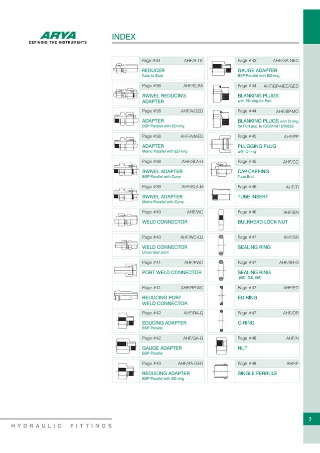 Hydraulic Fittings to Din 2353 | PDF