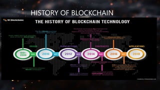 Blockchain Technology | PPT