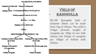 Yield of
Rasogolla
90-100 Rasogolla balls of
diameter 30mm can be made
from 1kg of chhana. The yeild is
254gm (drained weight) of
rasogolla per 100gr of cow milk
chhana and 342gm of rasogolla
per 100gm of buffalo milk
chhana.
11
 