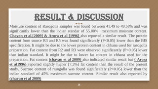 Result & Discussion
Moisture content of Rasogolla samples was found between 41.49 to 49.58% and was
significantly lower than the indian standar of 55.00% maximum moisture content.
Chavan et al.[2009] & Arora et al [1996] also reported a similar result. The protein
content from source R3 and R5 was found significantly (P<0.05) lower than the BIS
specification. It might be due to the lower protein content in chhana used for rasogolla
preparation. Fat content from R2 and R3 were observed significantly (P<0.05) lower
than indian standard. It might be due to lower fat content in chhana used for the
preparation. Fat content (chavan et al 2009) also indicated similar result but { Arora
et al1996} reported slightly higher [7.3%] fat content than the result of the present
study. Sucrose content of rasogolla was found significantly (P<0.05) lower than the
indian standard of 45% maximum sucrose content. Similar result also reported by
(chavan et al 2009)
18
 