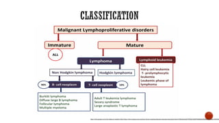 Ved Classification Lymphoproliferative Disorders: Etiology, Diagnosis, and Treatment | PDF