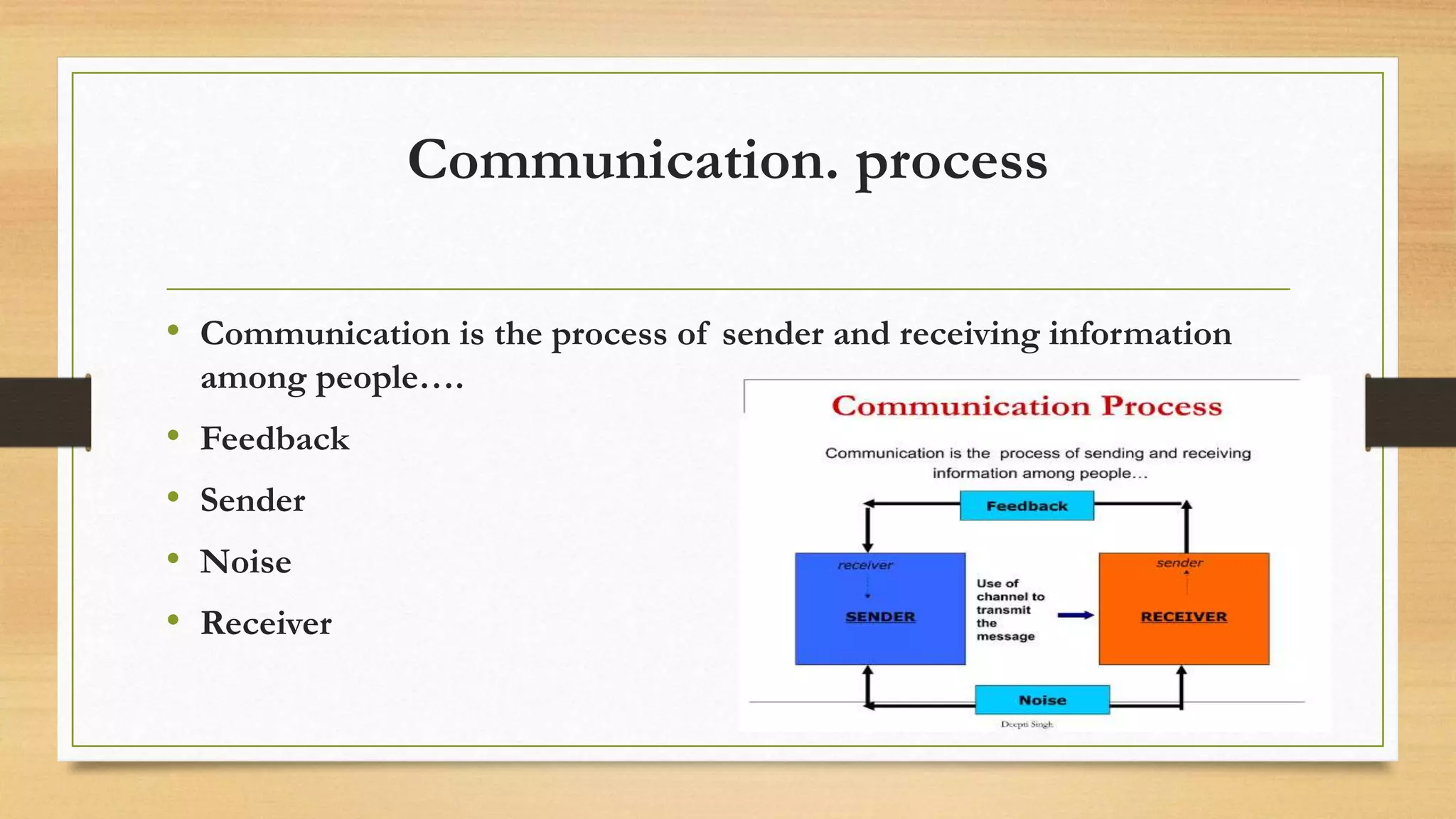 Communiction skills PPT.pptx