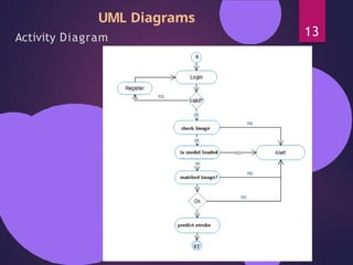 brain stroke prediction using machine learning | PPTX