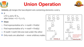 Comprehensive Overview of Disjoint Set Data Structure and Its ...