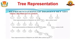 Comprehensive Overview of Disjoint Set Data Structure and Its ...
