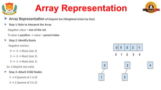 Comprehensive Overview of Disjoint Set Data Structure and Its ...