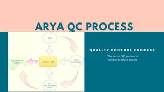 Arya systems | PDF