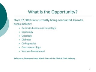 Should You Conduct Clinical Trials? What You Need to Know