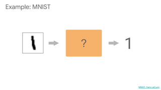 Example: MNIST
? 1
MNIST: Yann LeCunn
 