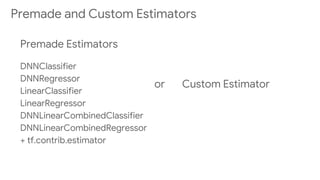 Premade Estimators
DNNClassifier
DNNRegressor
LinearClassifier
LinearRegressor
DNNLinearCombinedClassifier
DNNLinearCombinedRegressor
+ tf.contrib.estimator
Premade and Custom Estimators
or Custom Estimator
 
