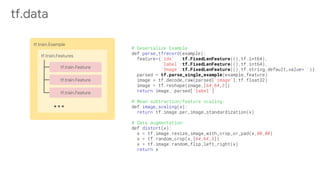 tf.data
tf.train.Example
tf.train.Features
tf.train.Feature
tf.train.Feature
tf.train.Feature
...
tf.FixedLenFeature
tf.FixedLenFeature
tf.FixedLenFeature
tf.parse_single_example
 