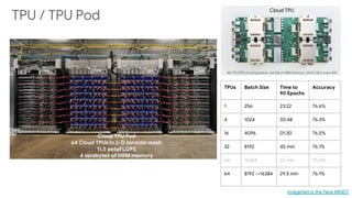 TPU / TPU Pod
TPUs Batch Size Time to
90 Epochs
Accuracy
1 256 23:22 76.6%
4 1024 05:48 76.3%
16 4096 01:30 76.5%
32 8192 45 min 76.1%
64 16384 22 min 75.0%
64 8192 ->16384 29.5 min 76.1%
ImageNet is the New MNIST
 