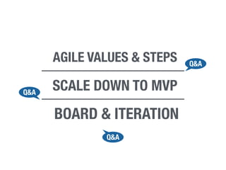 AGILE VALUES & STEPS 
SCALE DOWN TO MVP 
BOARD & ITERATION 
Q&A 
Q&A 
Q&A 
 