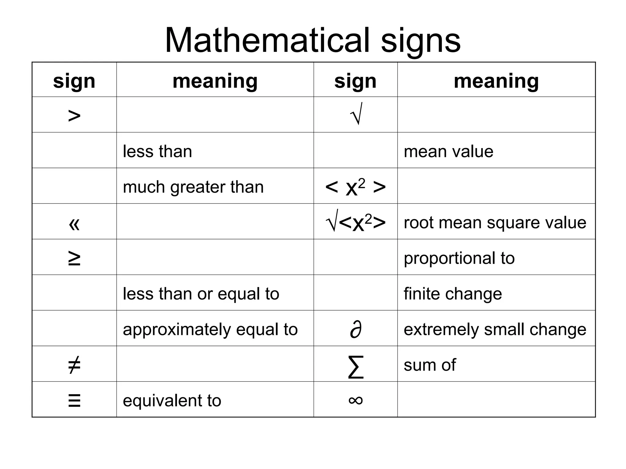 AS-0-General physics vernier calipers.ppt