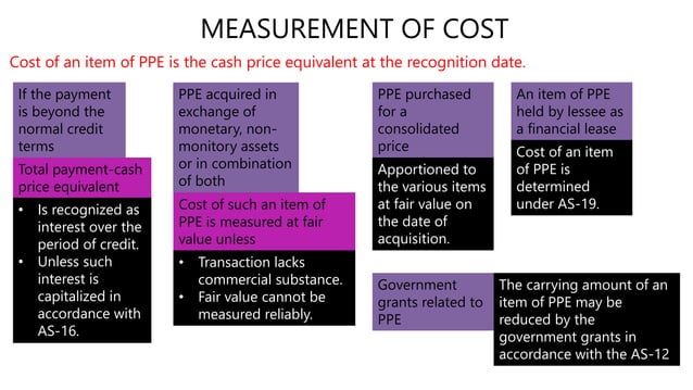 Accounting Standard 10 (PPE) | PPTX