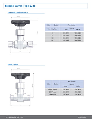 10 AS-Schneider
Needle Valves Type S338
NeedleValves Type S338
Tube Fitting Connections Size S
Female Threads
Inlet Outlet Part Number
Tube Fitting Sizes
Material
6S S338.03.130 S338.03.230
8S S338.03.120 S338.03.220
10S S338.03.110 S338.03.210
12S S338.03.100 S338.03.200
Inlet Outlet
Part Number
Material
1/4 NPT Female S338.08.110 S338.08.210
G 1/4 Female S338.08.115 S338.08.215
G 3/8 Female S338.08.116 S338.08.216
1.0460 1.4571
1.0460 1.4571
Ø 63
64
89open
89open
64
Ø 63
 