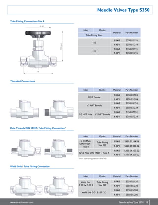13www.as-schneider.com
Needle Valves Type S350
NeedleValves Type S350
Tube Fitting Connections Size S
Threaded Connections
Inlet Outlet
Material Part Number
Tube Fitting Sizes
12S
1.0460 S350.01.114
1.4571 S350.01.214
14S
1.0460 S350.01.115
1.4571 S350.01.215
Inlet Outlet Material Part Number
G 1/2 Female
1.0460 S350.03.104
1.4571 S350.03.204
1/2 NPT Female
1.0460 S350.03.124
1.4571 S350.03.224
1/2 NPT Male 1/2 NPT Female
1.0460 S350.07.124
1.4571 S350.07.224
Inlet Outlet Material Part Number
G 1/2 Male
DIN 19207 –
Type R
Tube Fitting
Size 12S
1.0460 S350.07.114.06
1.4571 S350.07.214.06
G 1/2 Male DIN 19207 – Type R
1.0460 S350.09.100.02
1.4571 S350.09.200.02
Inlet Outlet Material Part Number
Weld End
Ø 21.3 x Ø 12.2
Tube Fitting
Size 12S
1.0460 S350.05.130
1.4571 S350.05.230
Weld End Ø 21.3 x Ø 12.2
1.0460 S350.05.100
1.4571 S350.05.200
* Max. operating pressure PN 160.
Male Threads DIN 19207 / Tube Fitting Connection*
Weld Ends / Tube Fitting Connection
Ø 80
100open
90
 