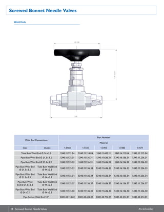 18 AS-Schneider
Screwed Bonnet Needle Valves
Screwed Bonnet NeedleValves
Weld Ends
Weld End Connections
Part Number
Material
Inlet Outlet 1.0460 1.7335 1.5415 1.7383 1.4571
Tube Butt Weld End Ø 14 x 2.5 S340.11.112.04 S340.11.114.04 S340.11.600.11 S340.16.112.04 S340.11.212.04
Pipe Butt Weld End Ø 21.3 x 3.2 S340.11.135.31 S340.11.136.31 S340.11.636.31 S340.16.136.31 S340.11.236.31
Pipe Butt Weld End Ø 21.3 x 2.9 S340.11.135.32 S340.11.136.32 S340.11.636.32 S340.16.136.32 S340.11.236.32
Pipe Butt Weld End
Ø 21.3 x 3.2
Tube Butt Weld End
Ø 14 x 2.5
S340.11.135.33 S340.11.136.33 S340.11.636.33 S340.16.136.33 S340.11.236.33
Pipe Butt Weld End
Ø 21.3 x 2.9
Tube Butt Weld End
Ø 14 x 2.5
S340.11.135.34 S340.11.136.34 S340.11.636.34 S340.16.136.34 S340.11.236.34
Pipe Butt Weld
End Ø 21.3 x 6.3
Tube Butt Weld End
Ø 14 x 2.5
S340.11.135.37 S340.11.136.37 S340.11.636.37 S340.16.136.37 S340.11.236.37
Pipe Butt Weld End
Ø 24 x 7.1
Tube Butt Weld End
Ø 14 x 2.5
S340.11.135.40 S340.11.136.40 S340.11.636.40 S340.16.136.40 S340.11.236.40
Pipe Socket Weld End 1/2 S381.40.114.01 S381.40.614.01 S381.40.714.01 S381.40.514.01 S381.40.214.01
Ø 120
135open
130
 