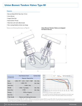 20 AS-Schneider
Union Bonnet Tandem Valves Type B1
Union Bonnet TandemValves Type B1
Features
• Barstock Body DN 8 / Bore Size = 8 mm
• Union Bonnet
• Integral Valve Seat
• External Stem Thread
• Valve Stem with cold rolled threads
• Non-rotating Needle and back  seat design
Options see Ordering Information on Page 23.

Components
Heat Resistant Steel Stainless Steel
Material / Material No.
Body 1.4903 / F91* 1.5415 1.7335* 1.7380* 316 / 316L
Bonnet 1.4903 / F91 316 / 316L
Valve Stem 1.4404 / 316L
Needle 1.4923 - Tip Stellite 316 / 316L
Union Nut 1.7709 316 / 316L
Packing PTFE or Graphite
Stem Nut 316
T Bar Handle Options see Ordering Information
Union Bonnet Tandem Valves are designed
for Severe Service.
* Welded connections in material 1.4903 / F91 / 1.7335 / 1.7380 require post weld heat treatment (PWHT) at around 700 - 750°C. The valve head unit   must be removed prior to the
heat treatment to avoid damages. See the installation, operation and maintenance manual for instructions. We recommend to order these valves with 100 mm pipe extensions
(Option V - Box 15) to avoid the removal of the valve head units.
97open
110
64
PTFE Packing is limited to 232°C (450°F).
The respective maximum allowable pressure depends on the tube / pipe
connection used. For further information please contact the factory.
 