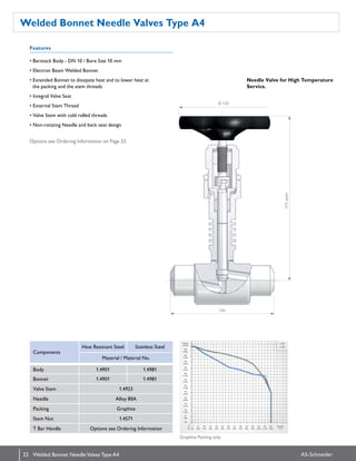 22 AS-Schneider
Welded Bonnet Needle Valves Type A4
Welded Bonnet NeedleValves Type A4
Features
• Barstock Body - DN 10 / Bore Size 10 mm
• Electron Beam Welded Bonnet
• Extended Bonnet to dissipate heat and to lower heat at
 the packing  and the stem threads
• Integral Valve Seat
• External Stem Thread
• Valve Stem with cold rolled threads
• Non-rotating Needle and back  seat design
Options see Ordering Information on Page 23.
Components
Heat Resistant Steel Stainless Steel
Material / Material No.
Body 1.4901 1.4981
Bonnet 1.4901 1.4981
Valve Stem 1.4923
Needle Alloy 80A
Packing Graphite
Stem Nut 1.4571
T Bar Handle Options see Ordering Information
Needle Valve for High Temperature
Service.
Graphite Packing only.
Ø 120
215open
130
 