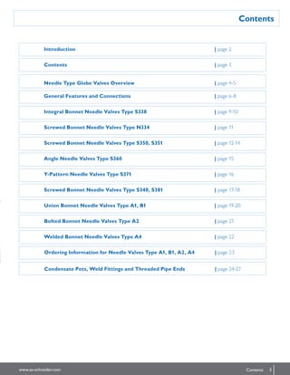 Contents
Introduction 		 | page 2
Contents		| page 3
Needle Type Globe Valves Overview		 | page 4-5
General Features and Connections		 | page 6-8
Integral Bonnet Needle Valves Type S338		 | page 9-10
Screwed Bonnet Needle Valves Type N334		 | page 11
Screwed Bonnet Needle Valves Type S350, S351		 | page 12-14
Angle Needle Valves Type S360		 | page 15
Y-Pattern Needle Valves Type S371		 | page 16
Union Bonnet Needle Valves Type A1, B1		 | page 19-20
Bolted Bonnet Needle Valves Type A2		 | page 21
	
Screwed Bonnet Needle Valves Type S340, S381		 | page 17-18	
Ordering Information for Needle Valves Type A1, B1, A2, A4		 | page 23
Condensate Pots, Weld Fittings and Threaded Pipe Ends		 | page 24-27
Welded Bonnet Needle Valves Type A4		 | page 22
3www.as-schneider.com Contents
 