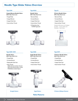 Needle Type Globe Valves Overview
4 AS-SchneiderNeedle Type GlobeValves Overview
Integral Bonnet Needle Valves
DN 6 / Bore Size 6 mm
• Forged Body
• Integral Bonnet
• Integral Valve Seat
• Internal Stem Thread
E Series Needle Valves
DN 5 / Bore Size 5 mm
• Barstock Body
• Screwed Bonnet
• Integral Valve Seat
• External Stem Thread
Detailed information see Catalogue
AS-2601 – E Series Valves and
Manifolds - Hand Valves.
Needle Valves
DN 5 / Bore Size 5 mm
• Barstock Body
• Screwed Bonnet
• Integral Valve Seat
• Internal Stem Thread
• O-Ring Stem Seal
  g DVGW approved
Needle Valves
DN 8 / Bore Size 8 mm
• Forged Body
• Screwed Bonnet
• Replaceable Valve Seat
• Stem Thread
- S350 with Internal Stem Thread
- S351 with External Stem Thread
- F350 Bellows Sealed Option
Straight Pattern	 Angle Pattern 	 	 	 Y-Pattern (Oblique Pattern)
Angle Needle Valves
DN 8 / Bore Size 8 mm
• Forged Body
• Screwed Bonnet
• Integral Valve Seat
• Internal Stem Thread
Y-Pattern Needle Valves
DN 8 / Bore Size 8 mm
• Forged Body
• Screwed Bonnet
• Integral Valve Seat
• External Stem Thread
Type S338 Type HType N334
Type S350 / S351 Type S360 Type S371
Valve Patterns
 