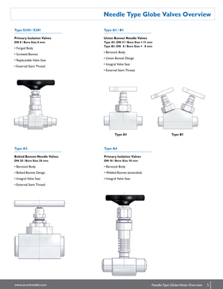Needle Type Globe Valves Overview
5www.as-schneider.com Needle Type GlobeValves Overview
Primary Isolation Valves
DN 8 / Bore Size 8 mm
• Forged Body
• Screwed Bonnet
• Replaceable Valve Seat
• External Stem Thread
Bolted Bonnet Needle Valves
DN 20 / Bore Size 20 mm
• Barstock Body
• Bolted Bonnet Design
• Integral Valve Seat
• External Stem Thread
Primary Isolation Valves
DN 10 / Bore Size 10 mm
• Barstock Body
• Welded Bonnet (extended)
• Integral Valve Seat
Union Bonnet Needle Valves
Type A1: DN 11 / Bore Size = 11 mm
Type B1: DN  8 / Bore Size =     8 mm
• Barstock Body
• Union Bonnet Design
• Integral Valve Seat
• External Stem Thread
Type S340 / S381
Type A2 Type A4
Type A1 / B1
Type A1 Type B1
 