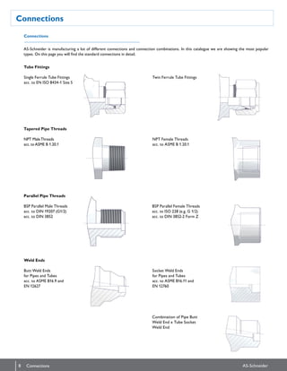 Connections
8 AS-SchneiderConnections
Connections
Tube Fittings
Single Ferrule Tube Fittings
acc. to EN ISO 8434-1 Size S
Twin Ferrule Tube Fittings
NPT Female Threads
acc. to ASME B 1.20.1
BSP Parallel Female Threads
acc. to ISO 228 (e.g. G 1/2)
acc. to DIN 3852-2 Form Z
Weld Ends
Butt Weld Ends
for Pipes and Tubes
acc. to ASME B16.9 and
EN 12627
Socket Weld Ends
for Pipes and Tubes
acc. to ASME B16.11 and
EN 12760
Combination of Pipe Butt
Weld End x Tube Socket
Weld End
AS-Schneider is manufacturing a lot of different connections and connection combinations. In this catalogue we are showing the most popular
types. On this page you will find the standard connections in detail.
Tapered Pipe Threads
NPT MaleThreads
acc. to ASME B 1.20.1
Parallel Pipe Threads
BSP Parallel Male Threads
acc. to DIN 19207 (G1/2)
acc. to DIN 3852
 