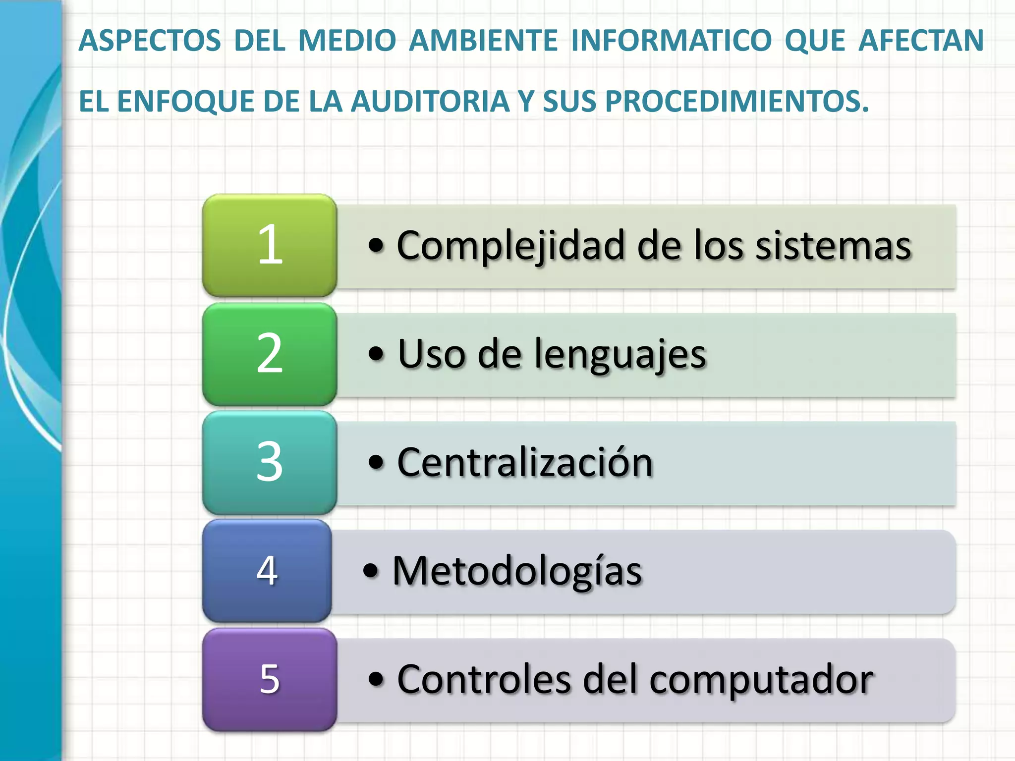 Control sobre la utilización de los sistemas operativos.