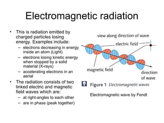 Electromagnetic radiation
• This is radiation emitted by
charged particles losing
energy. Examples include:
– electrons decreasing in energy
inside an atom (Light)
– electrons losing kinetic energy
when stopped by a solid
material (X-rays)
– accelerating electrons in an
aerial
• The radiation consists of two
linked electric and magnetic
field waves which are:
– at right-angles to each other
– are in phase (peak together)
Electromagnetic wave by Fendt
 