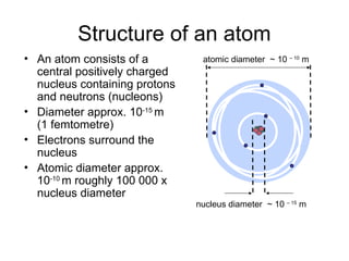 Structure of an atom
• An atom consists of a
central positively charged
nucleus containing protons
and neutrons (nucleons)
• Diameter approx. 10-15
m
(1 femtometre)
• Electrons surround the
nucleus
• Atomic diameter approx.
10-10
m roughly 100 000 x
nucleus diameter
nucleus diameter ~ 10 – 15
m
atomic diameter ~ 10 – 10
m
 