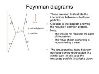 Feynman diagrams
• These are used to illustrate the
interactions between sub-atomic
particles.
• Opposite is the diagram showing
the repulsion between protons.
• Note:
– The lines do not represent the paths
of the particles.
– The virtual photon exchanged is
represented by a wave
• The strong nuclear force between
nucleons can be represented in a
similar way. In this case the
exchange particle is called a gluon.
 
