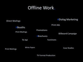 My Work. 
MAKE MANAGE MEASURE MONETIZE 
HubSpot 
Campaigns CpC CTR 
CRM 
PCC 
Salesforce 
Anaytics 
AdWords 
Websites 
Bookings 
Leads 
CpO 
Campaigns 
Print Ads 
Online Ads 
Post- & E-Mailings 
Marketo 
Teams Conversions 
 