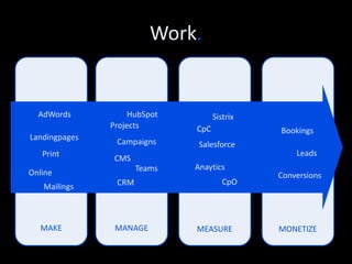 Samples. 
Microsites 
/// softwareag.com 
(2013) 
Landing Pages 
/// softwareag.com 
Campaign sites /// 
budget.digitalenterprise.com (2013) 
(2014) 
 