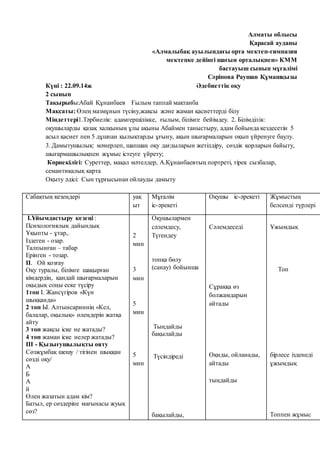 Алматы облысы
Қарасай ауданы
«Алмалыбақ ауылындағы орта мектеп-гимназия
мектепке дейінгі шағын орталықпен» КММ
бастауыш сынып мұғалімі
Сәріпова Раушан Құмашқызы
Күні : 22.09.14ж Әдебиеттік оқу
2 сынып
Тақырыбы:Абай Құнанбаев Ғылым таппай мақтанба
Мақсаты: Өлең мазмұнын түсіну,жақсы және жаман қасиеттерді білу
Міндеттері1.Тәрбиелік: адамгершілікке, ғылым, білімге бейімдеу. 2. Білімділік:
оқушыларды қазақ халқының ұлы ақыны Абаймен таныстыру, адам бойында кездесетін 5
асыл қасиет пен 5 дұшпан қылықтарды ұғыну, ақын шығармаларын оқып үйренуге баулу.
3. Дамытушылық: мәнерлеп, шапшаң оқу дағдыларын жетілдіру, сөздік қорларын байыту,
шығармашылықпен жұмыс істеуге үйрету;
Көрнекілігі: Суреттер, мақал мәтелдер, А.Құнанбаевтың портреті, тірек сызбалар,
семантикалық карта
Оқыту әдісі: Сын тұрғысынан ойлауды дамыту
Сабақтың кезеңдері уақ
ыт
Мұғалім
іс-әрекеті
Оқушы іс-әрекеті Жұмыстың
белсенді түрлері
I.Ұйымдастыру кезеңі :
Психологиялық дайындық
Ұқыпты - ұтар,.
Іздеген - озар.
Талпынған – табар
Ерінген - тозар.
II. Ой қозғау
Оқу туралы, білімге шақырған
кімдердің, қандай шығармаларын
оқыдық соңы еске түсіру
1топ І. Жансүгіров «Күн
шыққанда»
2 топ Ы. Алтынсариннің «Кел,
балалар, оқылық» өлеңдерін жатқа
айту
3 топ жақсы іске не жатады?
4 топ жаман іске нелер жатады?
ІІІ - Қызығушылықты ояту
Сөзжұмбақ шешу / тігінен шыққан
сөзді оқу/
А
Б
А
й
Өлең жазатын адам кім?
Батыл, ер сөздеріне мағынасы жуық
сөз?
2
мин
3
мин
5
мин
5
мин
Оқушылармен
сәлемдесу,
Түгендеу
топқа бөлу
(санау) бойынша
Тыңдайды
бақылайды
Түсіндіреді
бақылайды,
Сәлемдеседі
Сұраққа өз
болжамдарын
айтады
Оқиды, ойланады,
айтады
тыңдайды
Ұжымдық
Топ
бірлесе ізденеді
ұжымдық
Топпен жұмыс
 