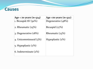 Causes
Age < 70 years (n=324) Age >70 years (n=322)
1. Bicuspid AV (50%)
2. Rheumatic (25%)
3. Degenerative (18%)
4. Unicommissural (3%)
5. Hypoplastic (2%)
6. Indeterminate (2%)
Degenerative (48%)
Bicuspid (27%)
Rheumatic (23%)
Hypoplastic (2%)
 