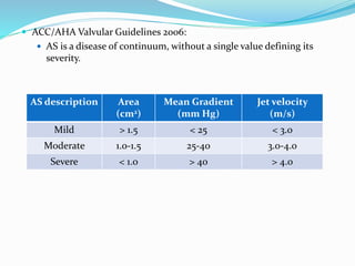 ACC/AHA Valvular Guidelines 2006:
 AS is a disease of continuum, without a single value defining its
severity.
AS description Area
(cm2)
Mean Gradient
(mm Hg)
Jet velocity
(m/s)
Mild > 1.5 < 25 < 3.0
Moderate 1.0-1.5 25-40 3.0-4.0
Severe < 1.0 > 40 > 4.0
 
