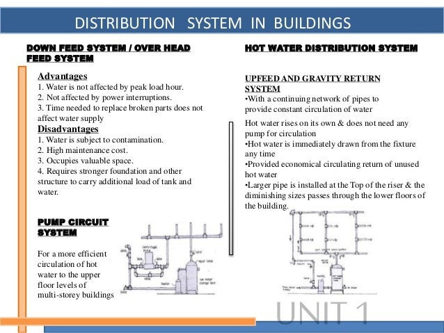 in loss head a pipe system BUILDING ADVANCE SERVICES in loss head a pipe system BUILDING ADVANCE SERVICES