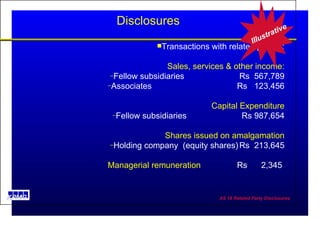 Disclosures Transactions with related parties: Sales, services & other income: Fellow subsidiaries Rs  567,789 Associates Rs  123,456 Capital Expenditure Fellow subsidiaries Rs 987,654 Shares issued on amalgamation Holding company  (equity shares) Rs  213,645 Managerial remuneration Rs  2,345  Illustrative 